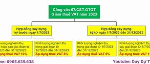 Giảm Thuế 8 Năm 2023 Đến Khi Nào