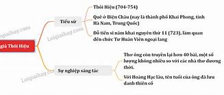 Hoàng Hạc Lâu Thôi Hiệu Văn 12 Pdf کامل