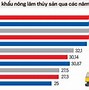 Những Thế Mạnh Của Xuất Khẩu Nông Sản Việt Nam