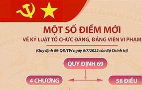 Quy Định 69 Xử Lý Kỷ Luật Đảng Viên