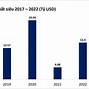 Triển Vọng Ngành Thủy Sản 2023