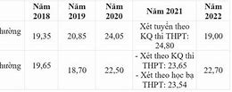 Trường Sĩ Quan Tăng Thiết Giáp Điểm Chuẩn 2021