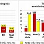 Tuyển Dụng Xuất Nhập Khẩu Tại Cần Thơ 2024